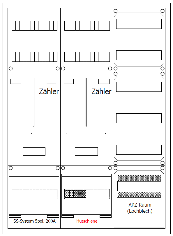 Zählerschrank 3Punkt, 2 Zählerplätze, 1 Verteiler mit APZ / Hutschiene und Sammelschiene im NAR