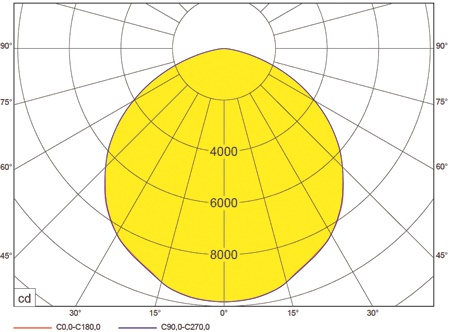 LED Hallenleuchte lumEGG HB/250/W/4/PC/ND, 26000lm, 162W, 4000K, PC