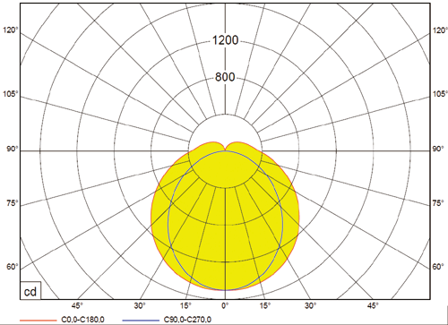 LED Feuchtraumleuchte lumEGG PHD/5000/M/4/PC/R1/ND, 5400lm, 37W, 4000K, ND