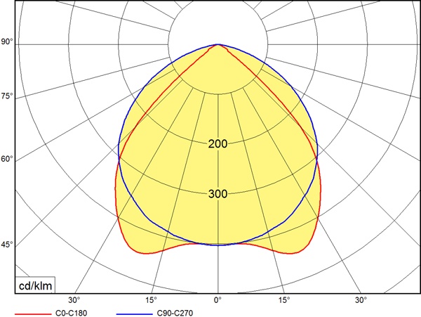 LED Hallenleuchte  MEGALW/4/KC/V2/4200/ND, 30000lm, 182W, 4000K, ND